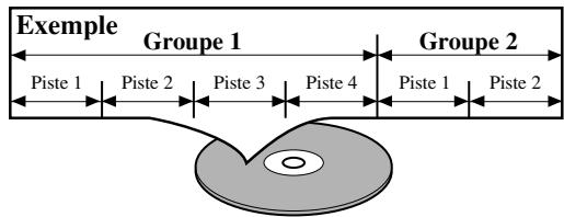 DENON DVD-700 GOLD - [MP3, JPEG,WMA] - 1