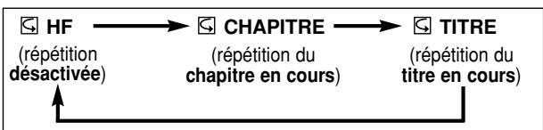 DENON DVD-700 GOLD - REPETITION DE TITRE / CHAPITRE - 1