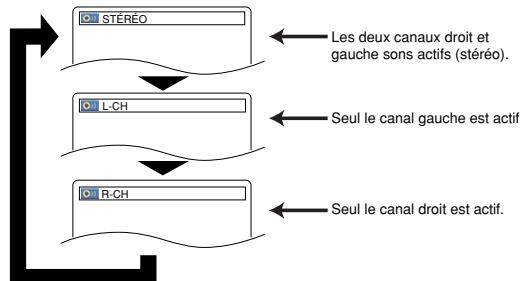 DENON DVD-700 GOLD - Mode son stéreo - 1
