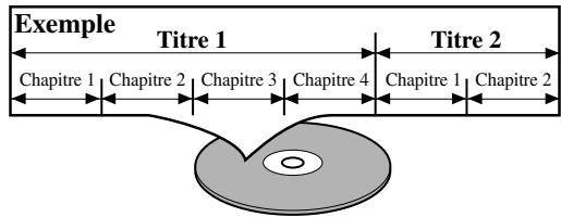 DENON DVD-700 GOLD - [DVD-Video] - 1