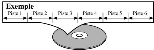 DENON DVD-700 GOLD - [CD AUDIO, CDVIDEO] - 1