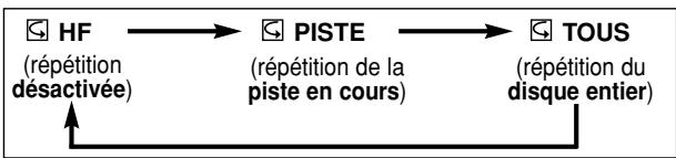 DENON DVD-700 GOLD - REPETITION DE PISTE - 1