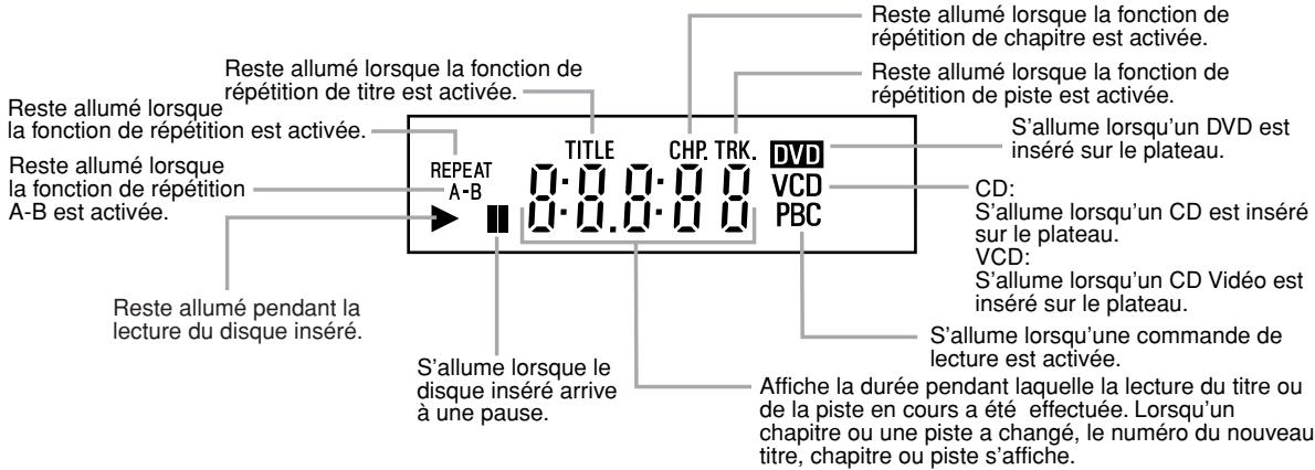 DENON DVD-700 GOLD - Affichage - 1