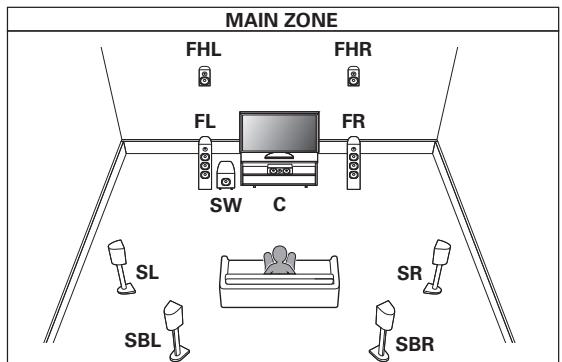 MARANTZ NC - 7.1-channel playback (MAIN ZONE) + 2-channel playback (ZONE2) - 1