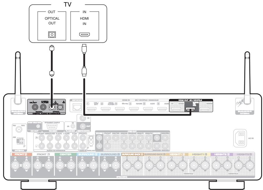 MARANTZ NC - Connection 2 : TV equipped with an HDMI connector and incompatible with the ARC / eARC - 1