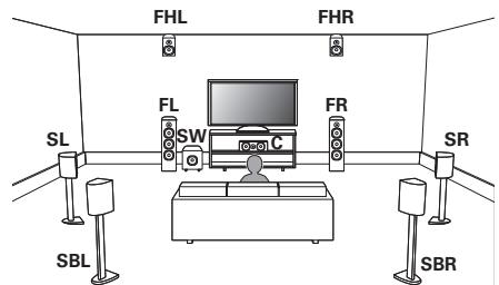 MARANTZ NC - Example layout when using surround back and one set of height speakers - 1