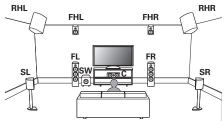 MARANTZ NC - Example layout when using two sets of height speakers - 1