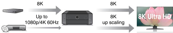 MARANTZ NC - High performance - 2