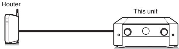 MARANTZ NC - Web control function - 1