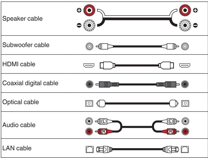 MARANTZ NC - Cables used for connections - 1