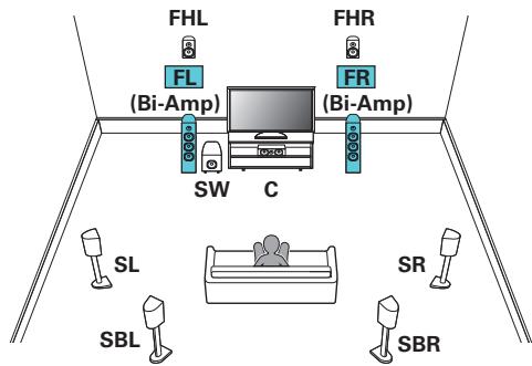 MARANTZ NC - Connecting 7.1-channel speakers: Bi-amp connection of front speakers - 1