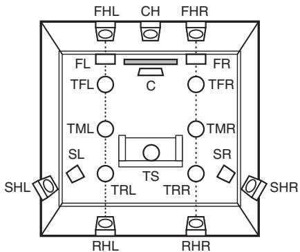 MARANTZ NC - Height speakers Layout - 2
