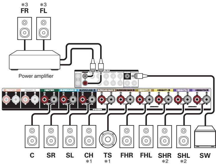 MARANTZ NC - Example layout for Auro-3D 11.1 channel system - 3