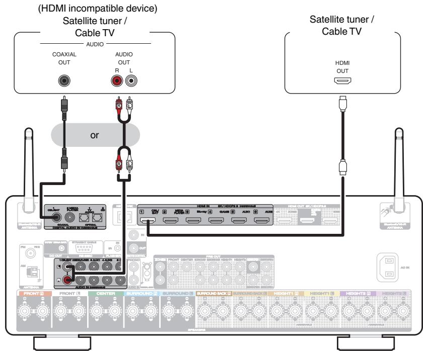 MARANTZ NC - Connecting a set-top box (Satellite tuner/cable TV) - 1