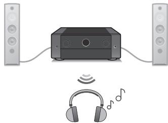 MARANTZ NC - Listening to audio on Bluetooth headphones - 2