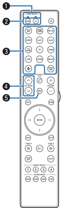 MARANTZ NC - Remote control unit - 1