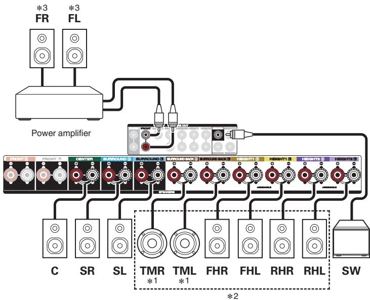 MARANTZ NC - Example layout when using three sets of height speakers - 3