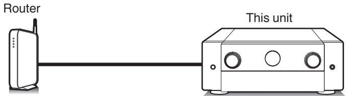 MARANTZ NC - This unit supports AirPlay 2. - 2