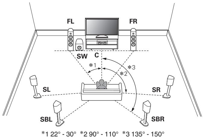 MARANTZ NC - Floor speakers Layout - 1