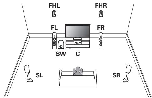 MARANTZ NC - Example layout when using height speakers - 1