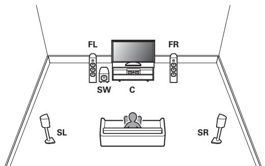 MARANTZ NC - Connecting 5.1-channel speakers - 1