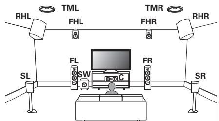 MARANTZ NC - Example layout when using three sets of height speakers - 1