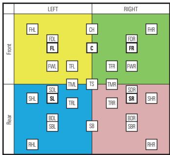 MARANTZ NC - Subwoofer Layout - 2