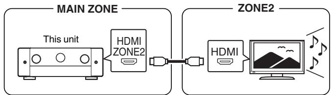 MARANTZ NC - ■ Connection 1: Connection through the HDMI ZONE2 connector - 1