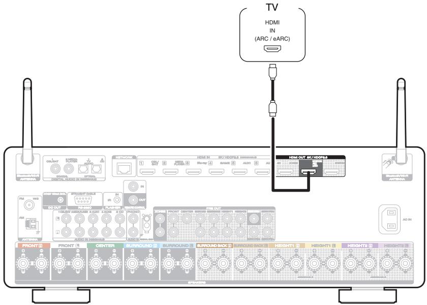MARANTZ NC - Connection 1 : TV equipped with an HDMI connector and compatible with the ARC / eARC - 1