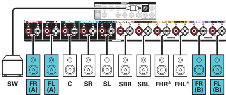 MARANTZ NC - Connecting 7.1-channel speakers: Second pair of front speakers - 2