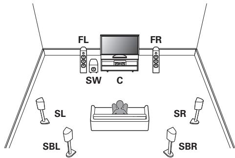 MARANTZ NC - Example layout when using surround back speakers - 1