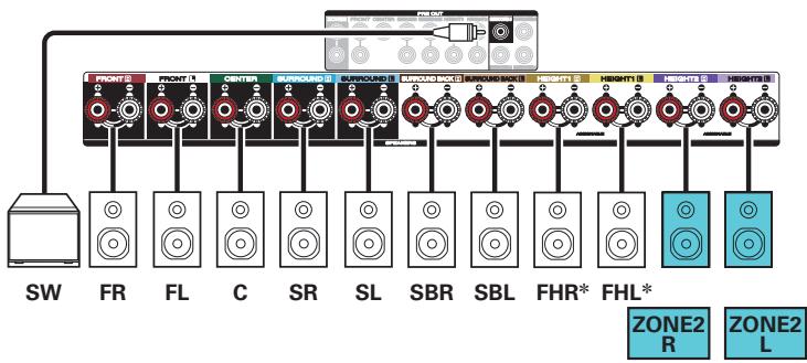 MARANTZ NC - 7.1-channel playback (MAIN ZONE) + 2-channel playback (ZONE2) - 3