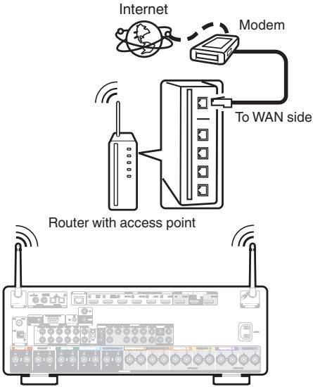 MARANTZ NC - Wireless LAN - 1