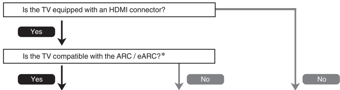 MARANTZ NC - Connecting a TV - 1