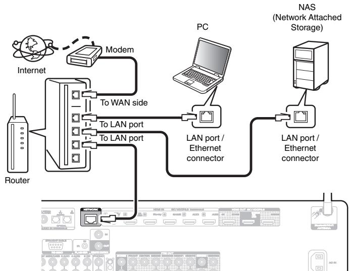 MARANTZ NC - Wired LAN - 1