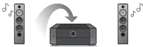 MARANTZ NC - High performance - 5