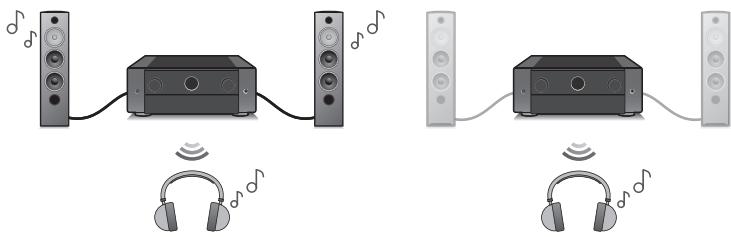 MARANTZ NC - High performance - 7
