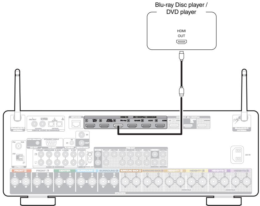 MARANTZ NC - Connecting a Blu-ray Disc player or DVD player - 1