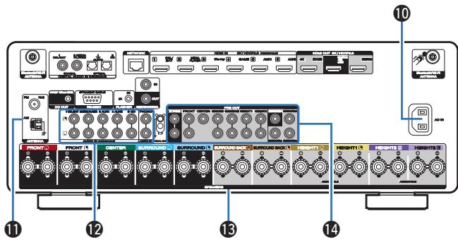 MARANTZ NC - HDMI connectors - 1