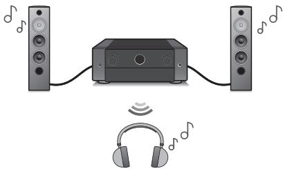 MARANTZ NC - Listening to audio on Bluetooth headphones - 1