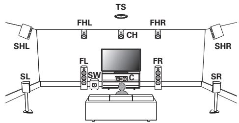 MARANTZ NC - Example layout for Auro-3D 11.1 channel system - 1
