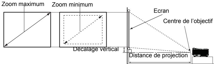 OPTOMAR DS335 - Réglage de la taille de l'image projetée - 1