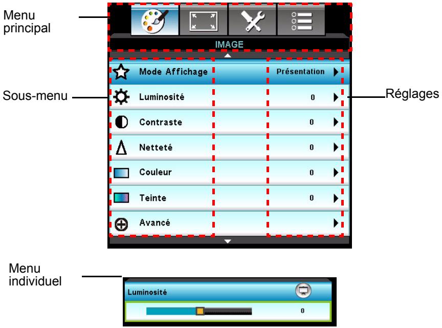 OPTOMAR DS335 - Mise en œuvre - 1