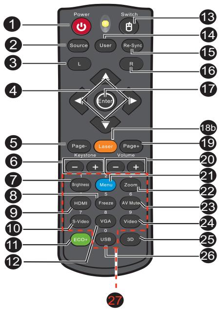 OPTOMAR DS335 - Télécommande - 2