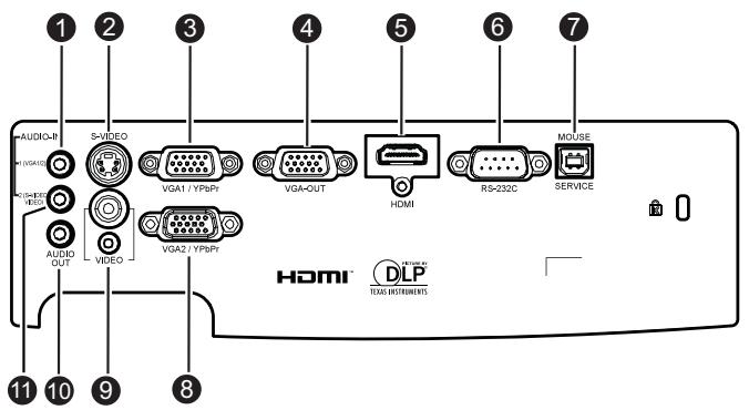 OPTOMAR DS335 - Ports de connexion - 1