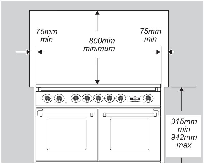 FALCON FCON1092 - Positionnement de la cuisineire - 1