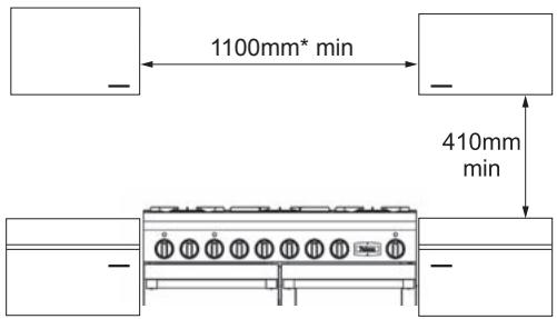 FALCON FCON1092 - Positionnement de la cuisineire - 5