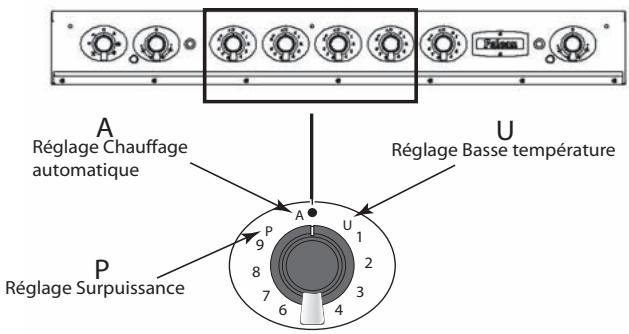 FALCON FCON1092 - DISPOSITION DU PANNEAU DE COMMANDES - 1