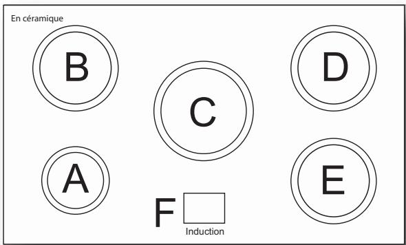 FALCON FCON1092 - TABLE DE CUISSON - 1