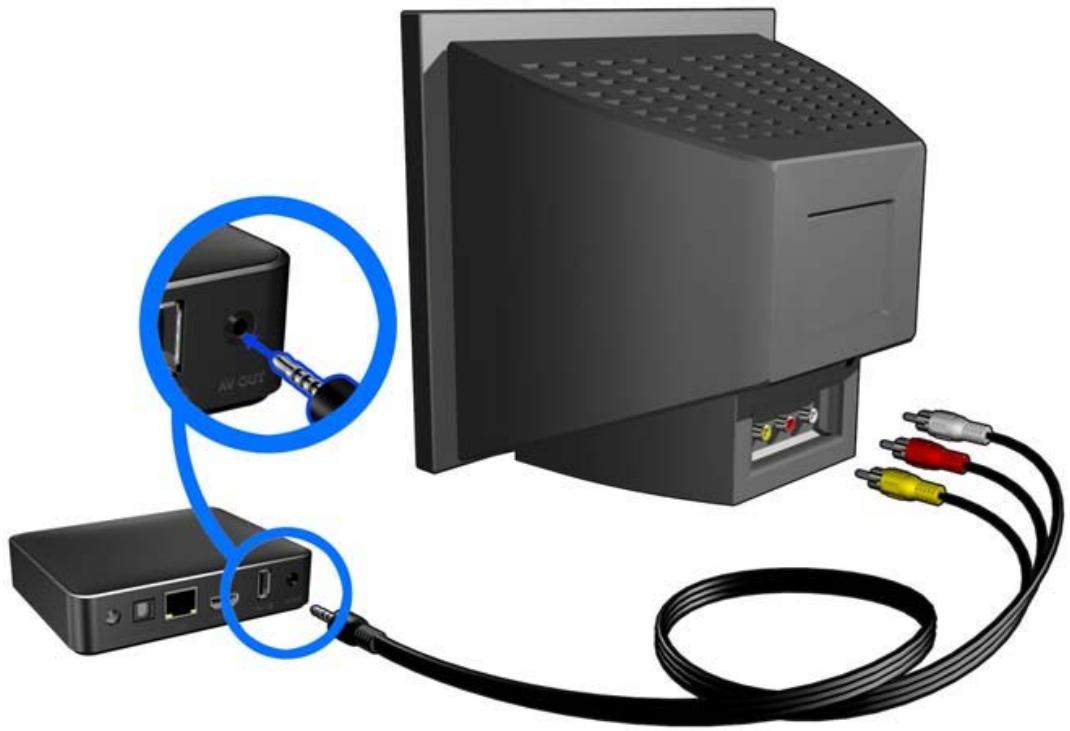 WESTERN DIGITAL PASMM WD TV - Pour utiliser une connexion composite : - 1